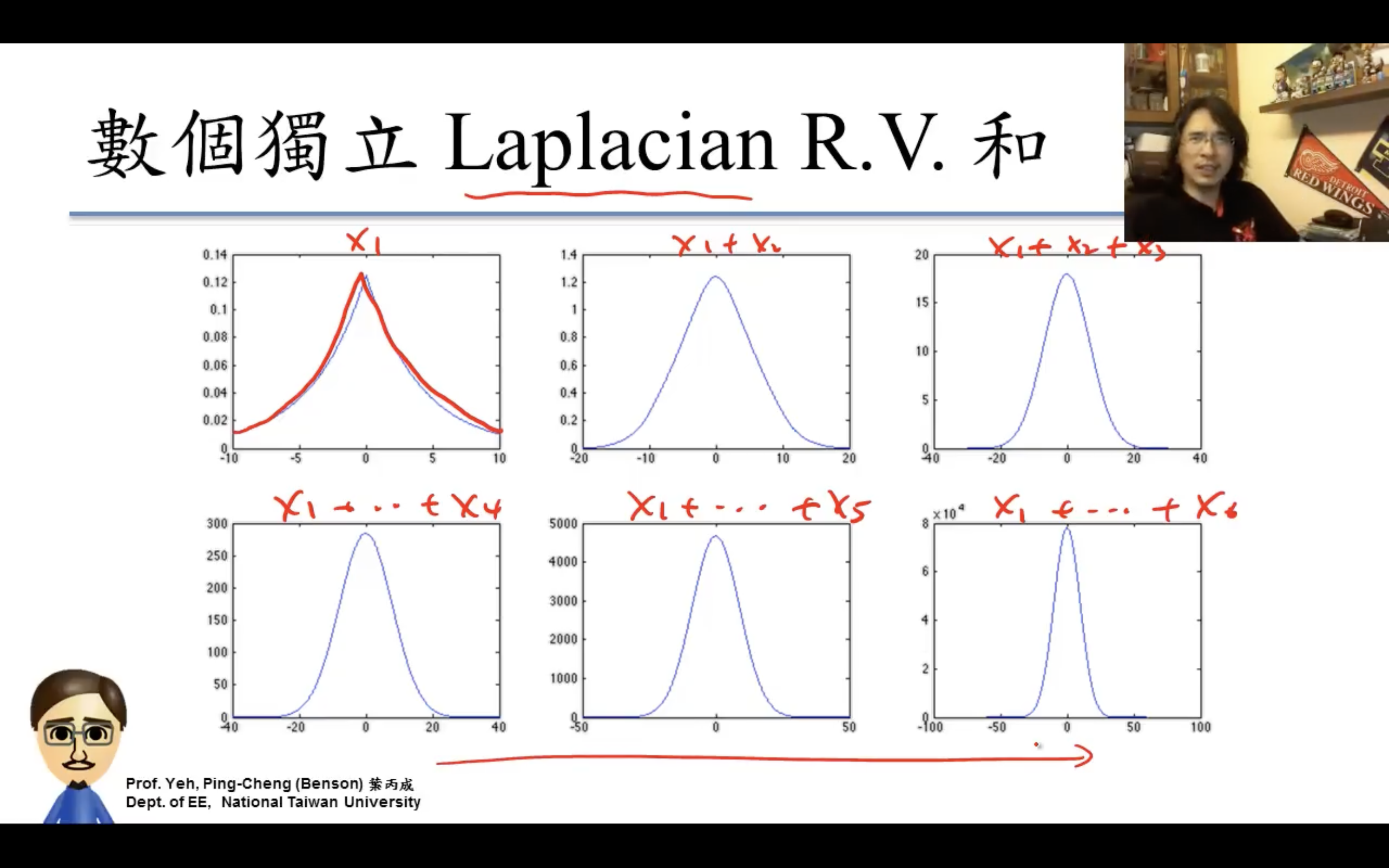 laplacian分布也是一樣，可以知道continuous r.v.都是一樣